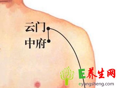 女性养阴补肾 常按8大穴位