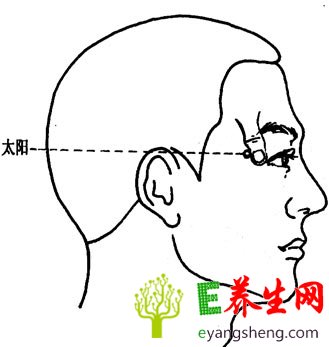8个穴位治8种常见病 记住一生受益