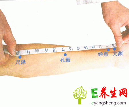 人体穴位高清图及详细按摩手法