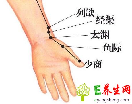 人体穴位高清图及详细按摩手法