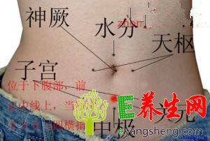 中医穴位按摩帮女人保养卵巢