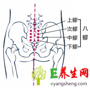 按准女人13处穴位 享受性爱生活