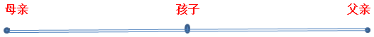 你的家庭亲子三角关系是哪一种呢?